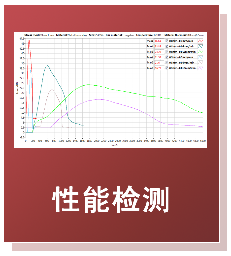 性能檢測(cè).png